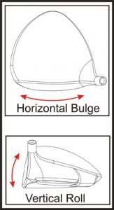 T&eacute;rminos de palos de golf - Bulge y Roll